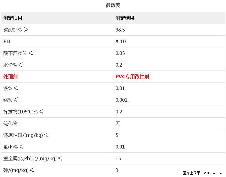 【桂林三鑫新型材料】电线电缆专用复合钙 超细改性碳酸钙 - 新手上路 - 吕梁生活社区 - 吕梁28生活网 lvliang.28life.com