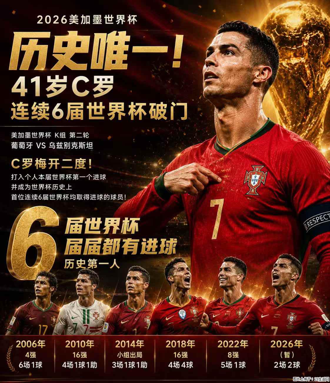 2026美加墨世界杯 历史唯一！41岁C罗 连续6届世界杯破门 - 运动休闲 - 吕梁生活社区 - 吕梁28生活网 lvliang.28life.com