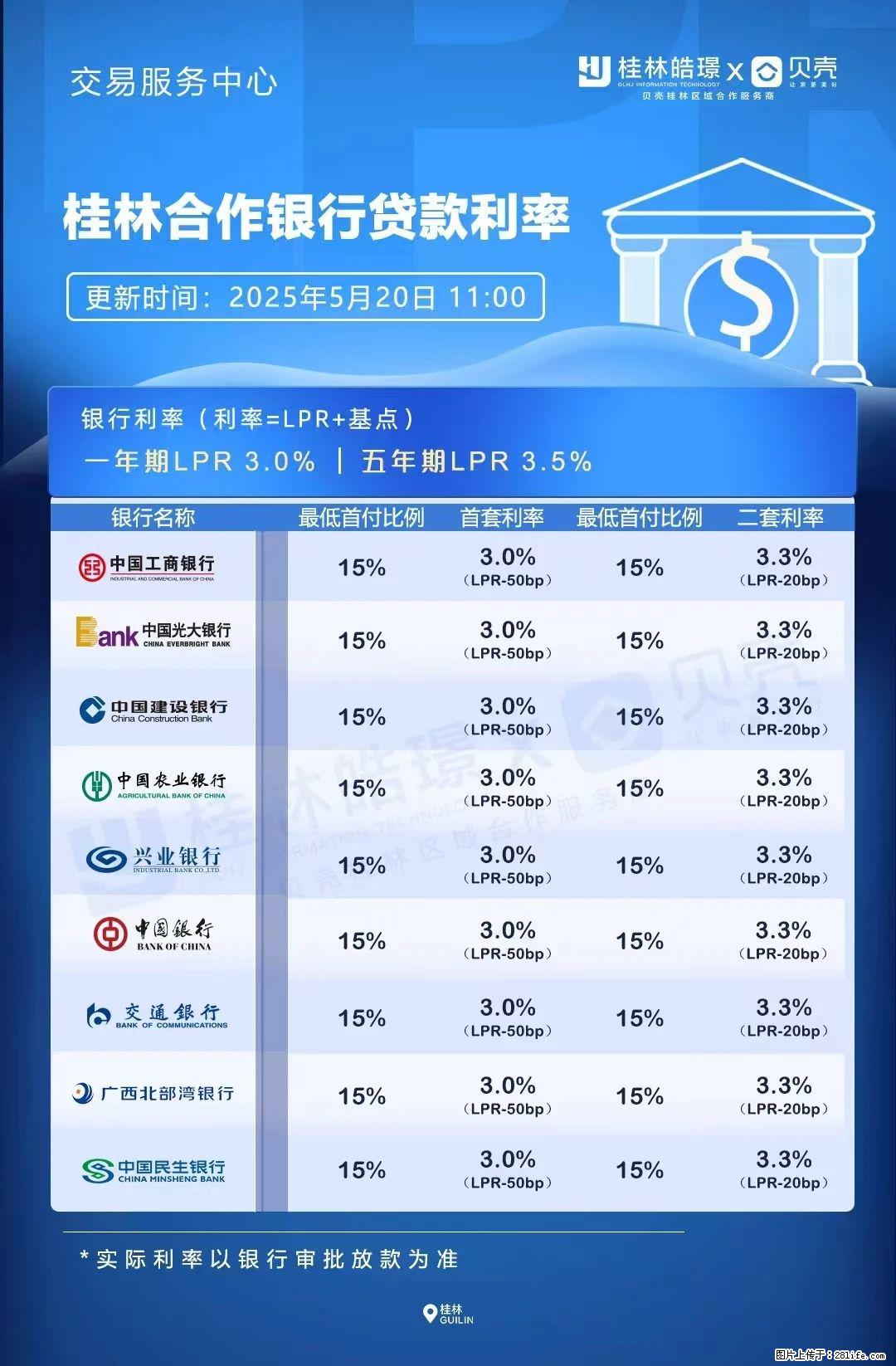 重磅!降息!桂林房贷利率3.0% - 吕梁生活资讯 - 吕梁28生活网 lvliang.28life.com