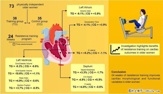 坚持这种运动6个月,心脏有了显著变化!不是跑步,也不是走路 - 吕梁生活资讯 - 吕梁28生活网 lvliang.28life.com